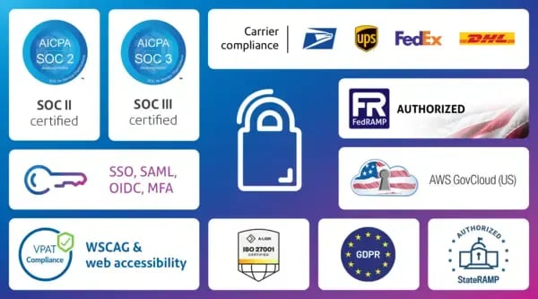 Sécurité de l'informatique en nuage pour les entreprises -1