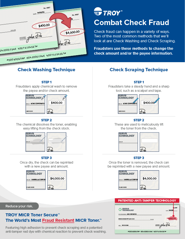 Infographie sur le lavage et le raclage